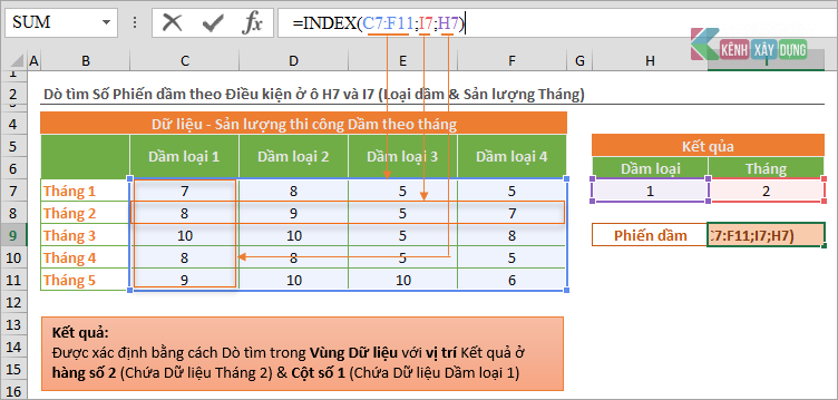 INDEX - Dò tìm kết quả khi biết vị trí chính xác của dữ liệu (Vị trí xác định bằng giao giữa hàng và cột)