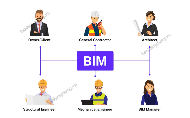 1-cac-ben-lien-quan-trong-BIM