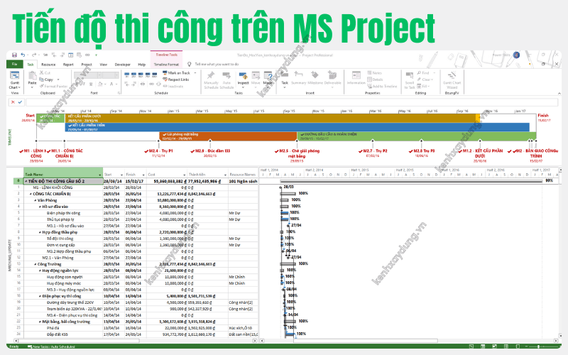 hoc-ms-project-tien-do-thi-cong-tren-ms-project