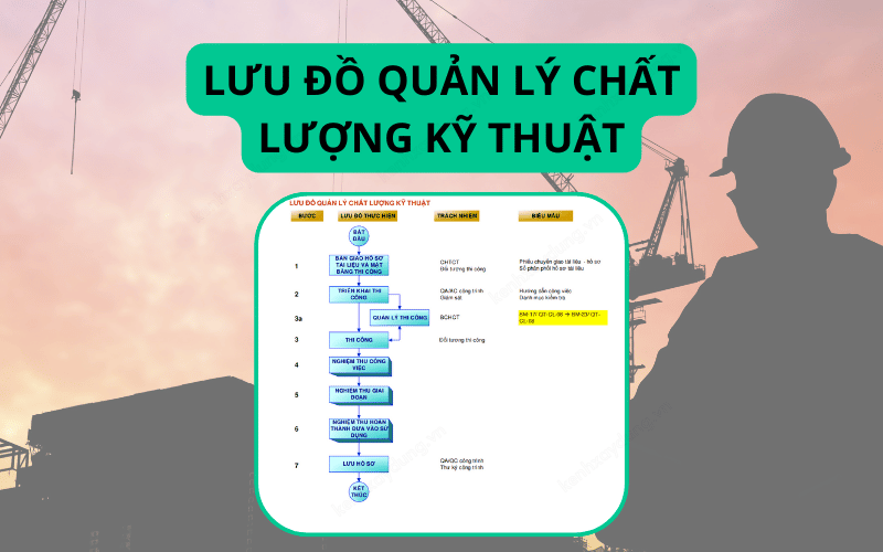 3-luu-do-quan-ly-chat-luong-ky-thuat