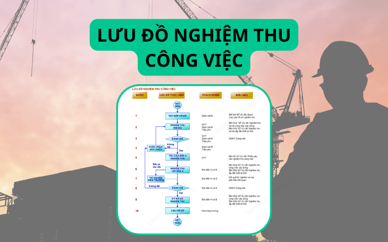 4-luu-do-nghiem-thu-cong-viec