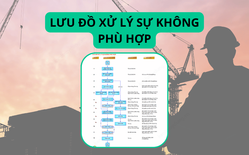 5-luu-do-xu-ly-su-khong-phu-hop